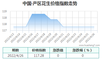 QQ截图20220426155446