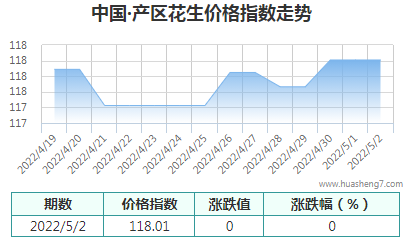 QQ截图20220502150514