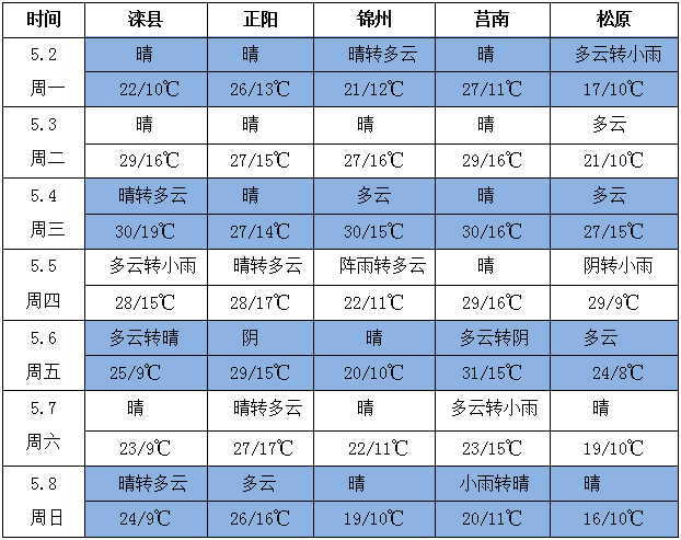 QQ截圖20220502161720
