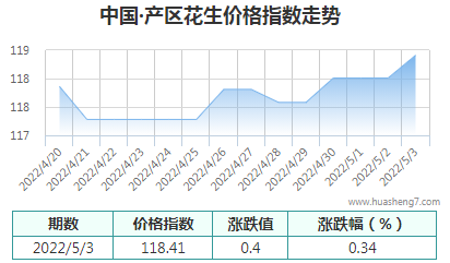 QQ截图20220503170504