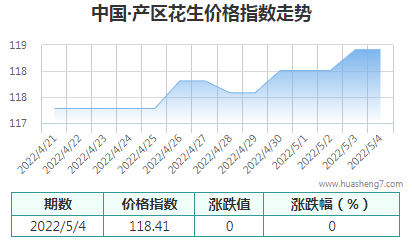 QQ截图20220504204806