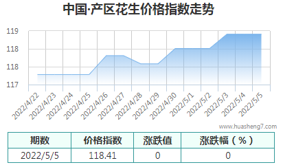 QQ截圖20220505162318