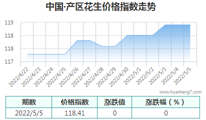 QQ截图20220505162318