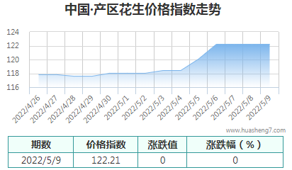 QQ截圖20220509154046