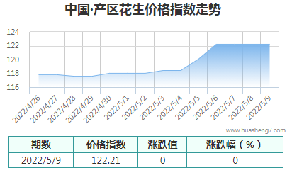 QQ截图20220509154046