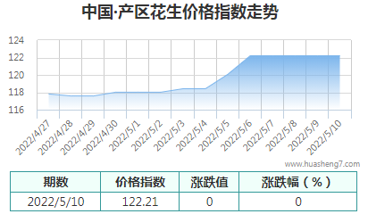 QQ截圖20220510165825