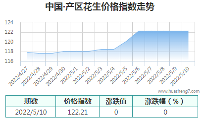 QQ截图20220510165825