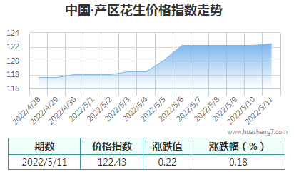 QQ截圖20220511163423