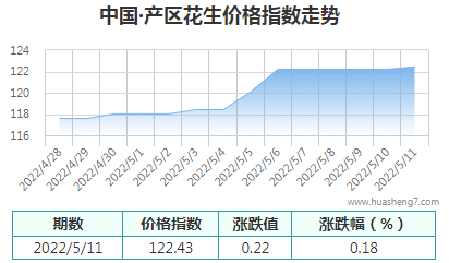 QQ截图20220511163423