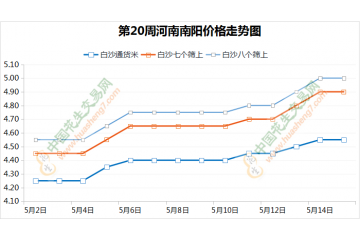 惜售情緒蔓延 產區行情漲勢明顯 ()