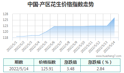 QQ截图20220514170720