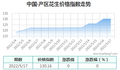 QQ截圖20220517172526