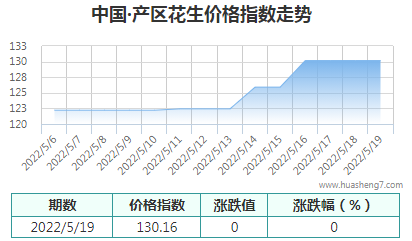 QQ截图20220519171006