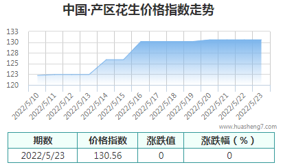 QQ截圖20220523165832