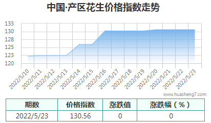 QQ截图20220523165832