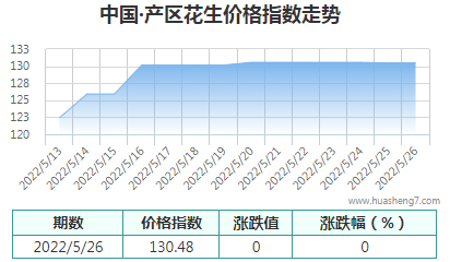 QQ截圖20220526155008