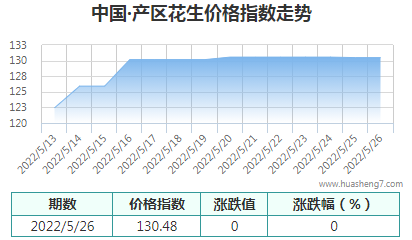 QQ截图20220526155008