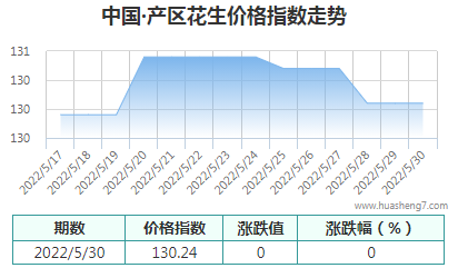 QQ截图20220531172457