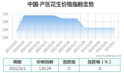 QQ截圖20220601205425