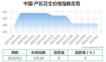 QQ截图20220601205425