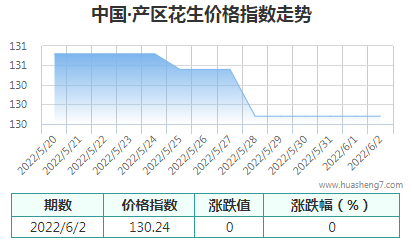 QQ截图20220603102329