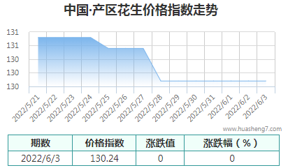 QQ截图20220604100003