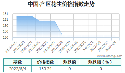 QQ截图20220606172545