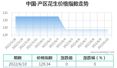 QQ截圖20220611152035