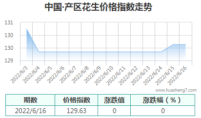 QQ截圖20220617170822