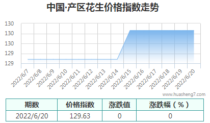 QQ截圖20220621162125