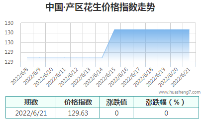 QQ截圖20220621163236