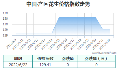 QQ截圖20220623172452