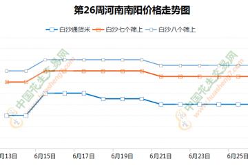產區交易清淡  交易基本穩定 ()