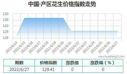 QQ截图20220627160301