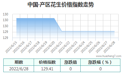 QQ截图20220628165953