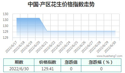 QQ截圖20220630163206