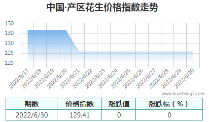 QQ截图20220630163206