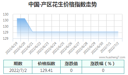 QQ截图20220702160141