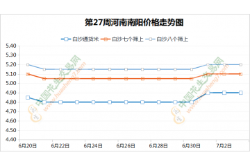 常溫貨交易掃尾 周末行情好轉 ()