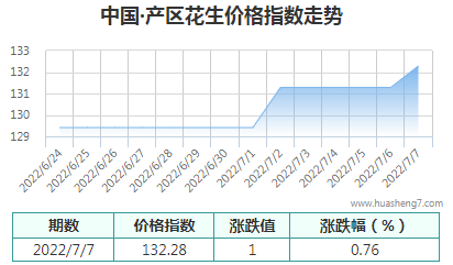 QQ截圖20220707173105