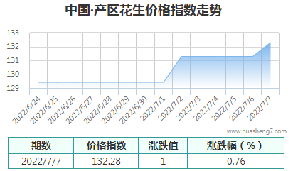 QQ截图20220707173105