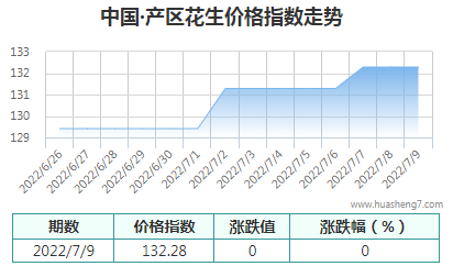 QQ截圖20220709170209