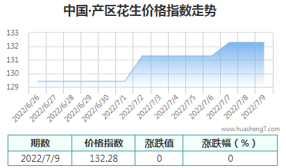 QQ截图20220709170209