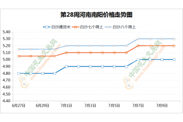 庫存貨交易順暢 行情穩硬維持 ()
