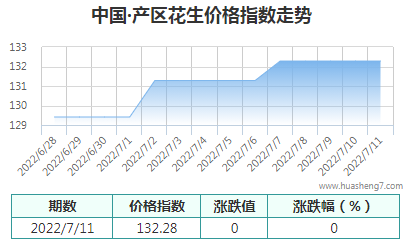 QQ截圖20220711152302
