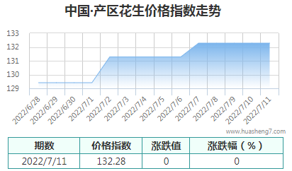 QQ截图20220711152302