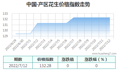 QQ截圖20220712152937