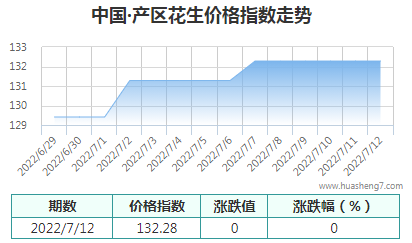 QQ截图20220712152937