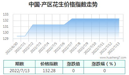 QQ截圖20220713144944