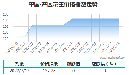 QQ截图20220713144944